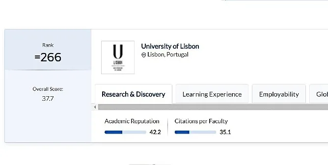 Рейтинг Лиссабонского Университета QS World University Rankings